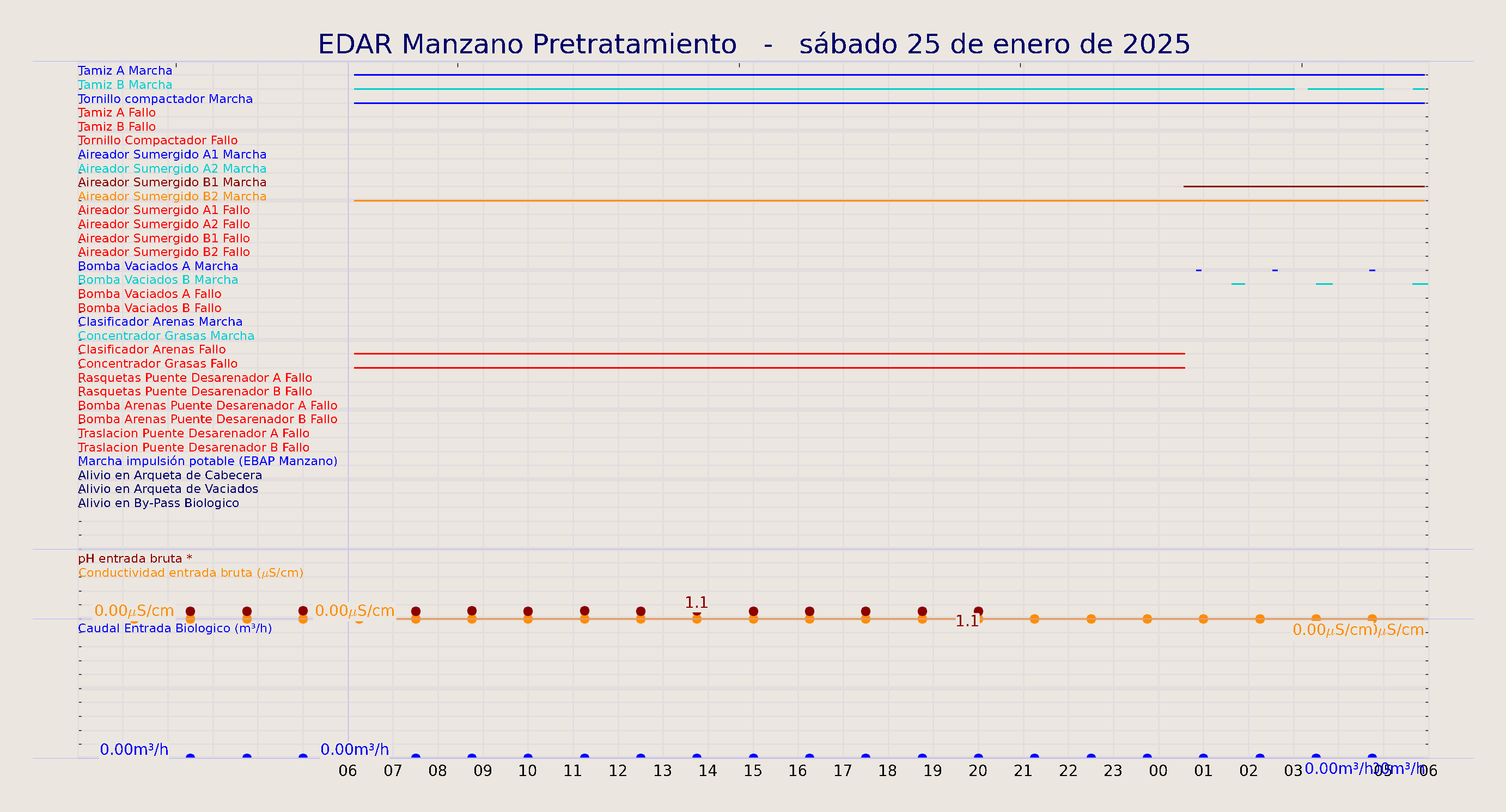 ../../imagenes/vid/2025/EDAR Manzano Pretratamiento/2025-01-25 EDAR Manzano Pretratamiento.png